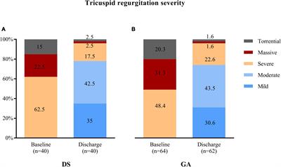 Deep sedation vs. general anesthesia for transcatheter tricuspid valve repair